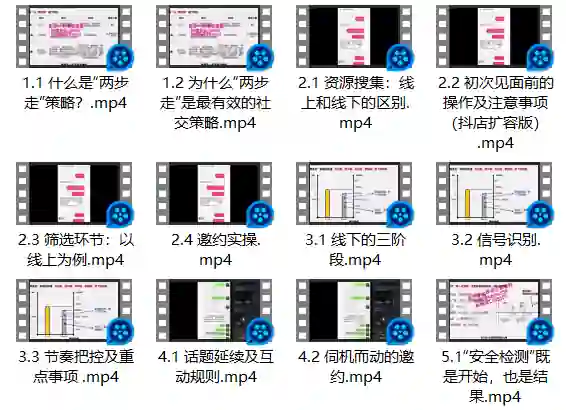 图片[1]-雅俗共赏《两步走：最有效的“社交”策略》-初心情感社